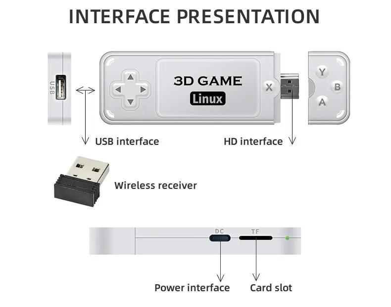 포켓 게임 콘솔 오픈 소스 시스템, HDMI HD 4K TV 스틱, PSP 시뮬레이터, 2.4G 더블 아케이드